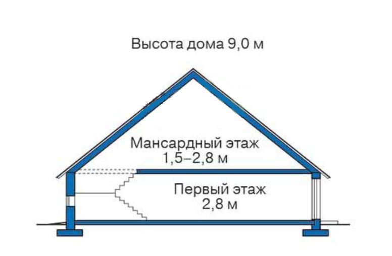 Проект ГБД-412